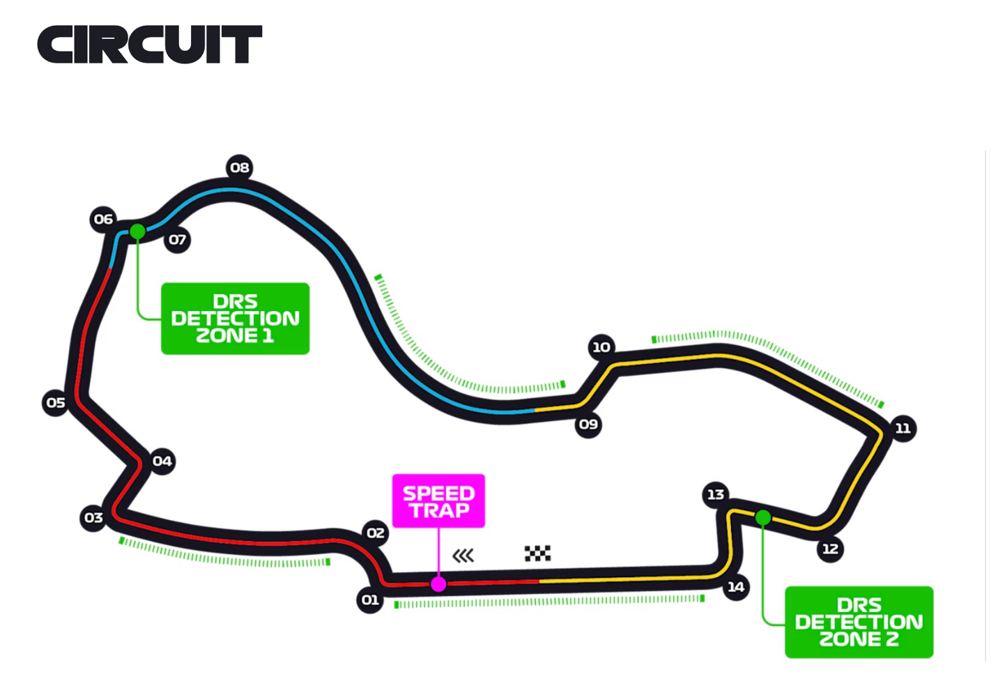 Albert Park Track Layout