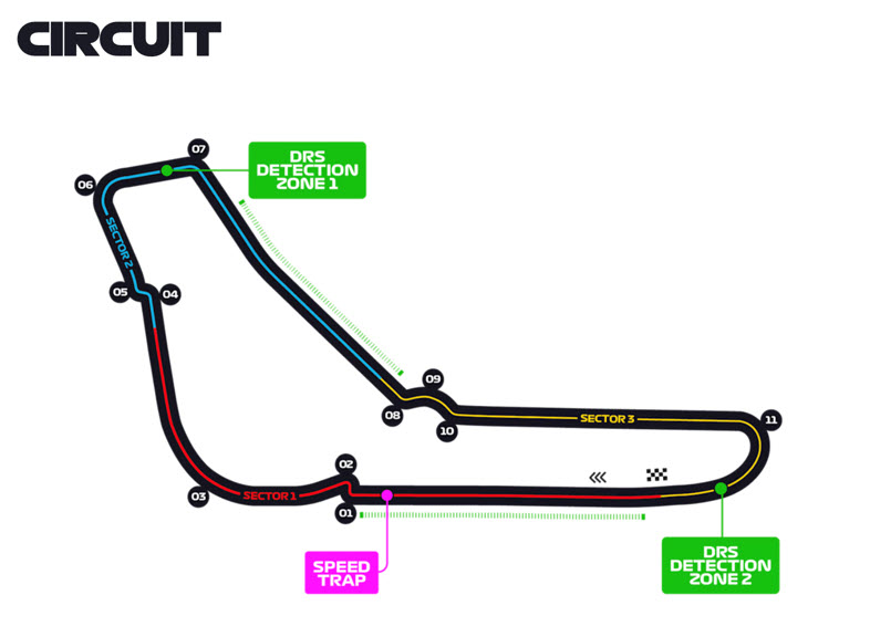 Autodromo Nazionale Track Layout